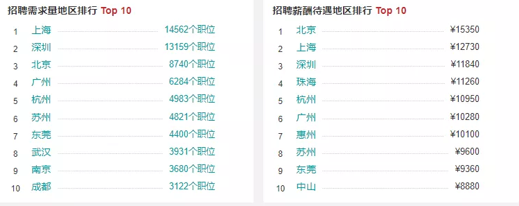 盤點(diǎn)工業(yè)機(jī)器人行業(yè)有哪些工作適合你？