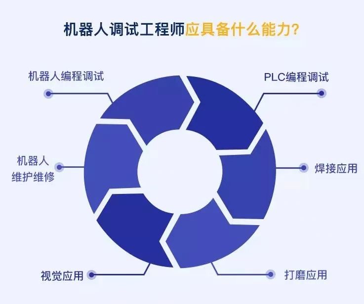 盤點(diǎn)工業(yè)機(jī)器人行業(yè)有哪些工作適合你？
