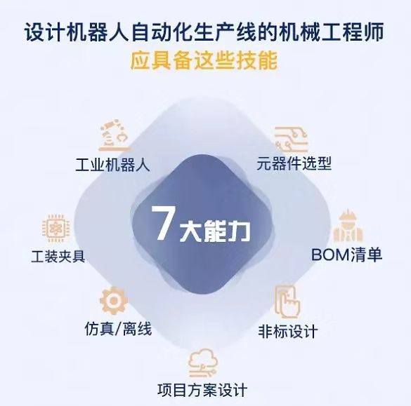 盤點(diǎn)工業(yè)機(jī)器人行業(yè)有哪些工作適合你？